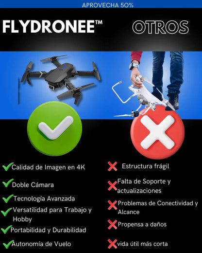 Dron IP14 Pro Max| 4K