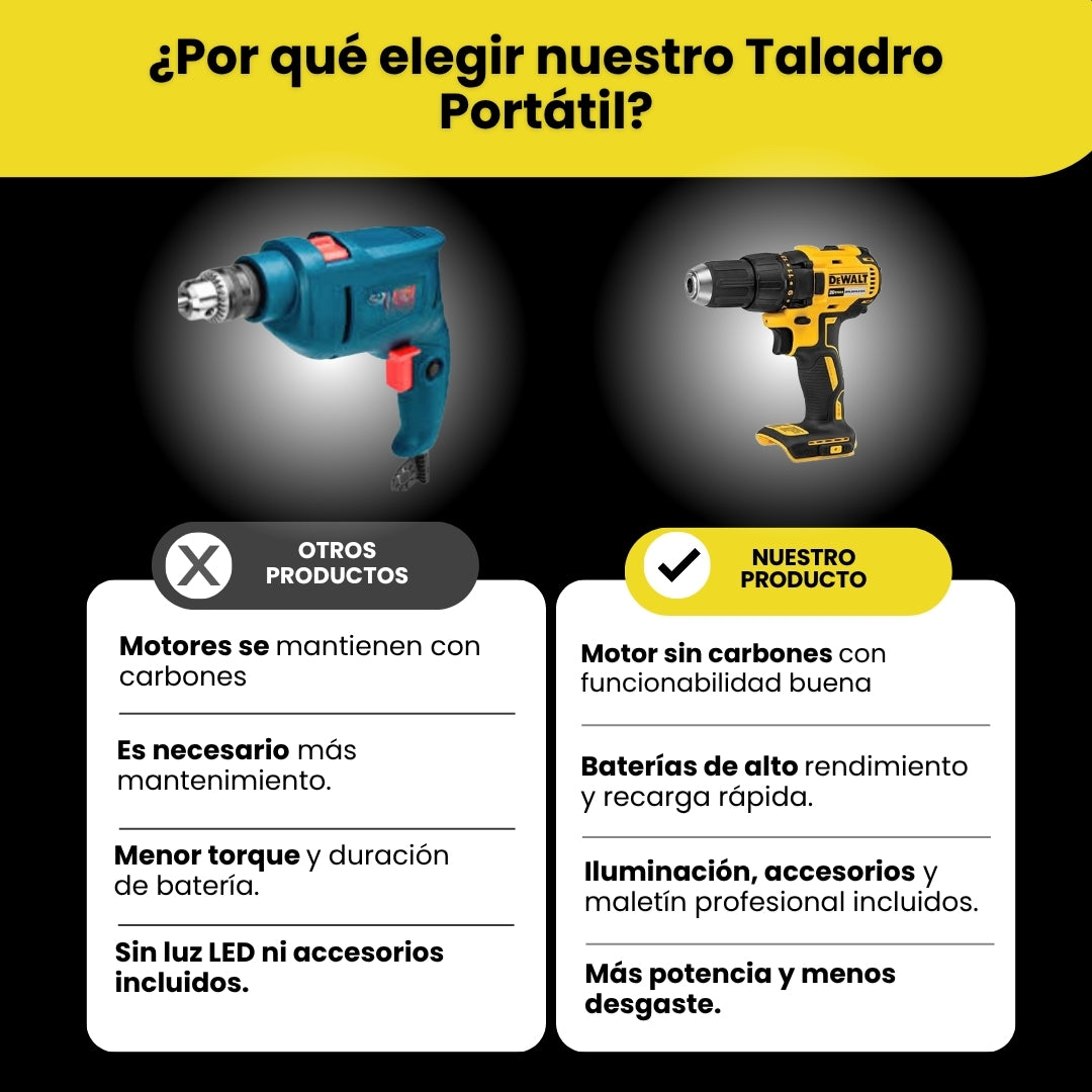 Taladro DeWalt Pro Power + Kit de Herramientas