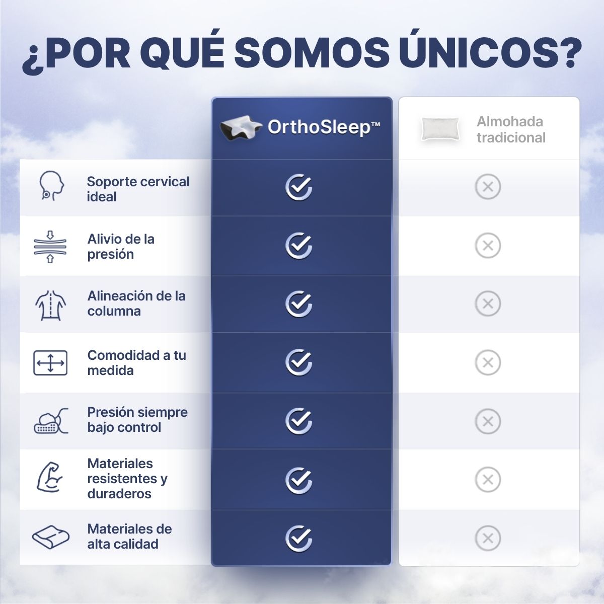 OrthoSleep Serenium Almohada Ergonómica