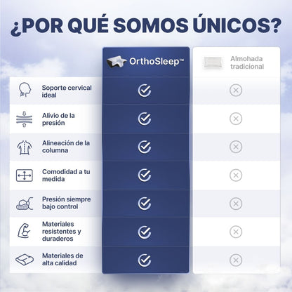 OrthoSleep Serenium Almohada Ergonómica